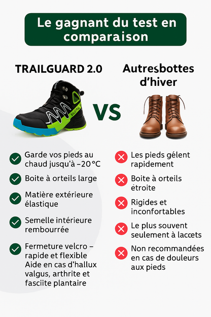 TrailGuard™ 2.0 – Vandtætte unisex vinterstøvler til udendørs brug